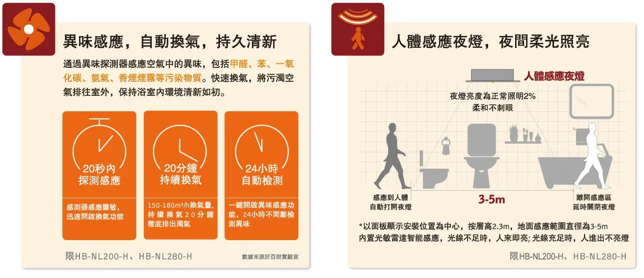 美國 百朗Broan 八合一 浴室暖風機｜異味偵測｜感應LED夜燈 (60x30)