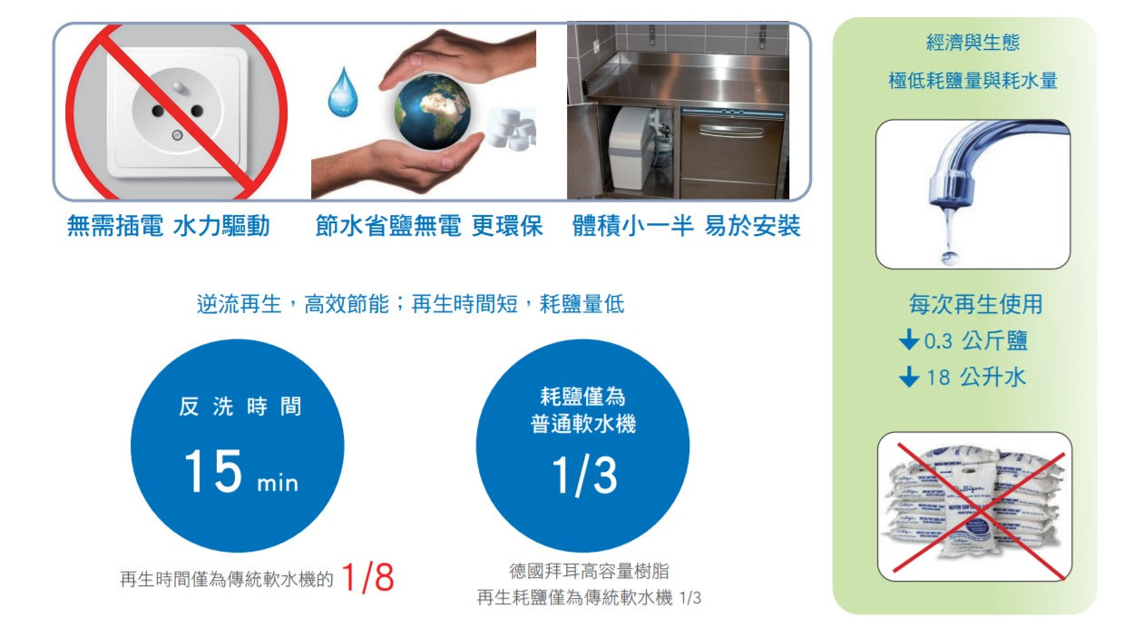 比利時 Delta 免電力軟水機 (2~4人家庭)(3公升單罐)