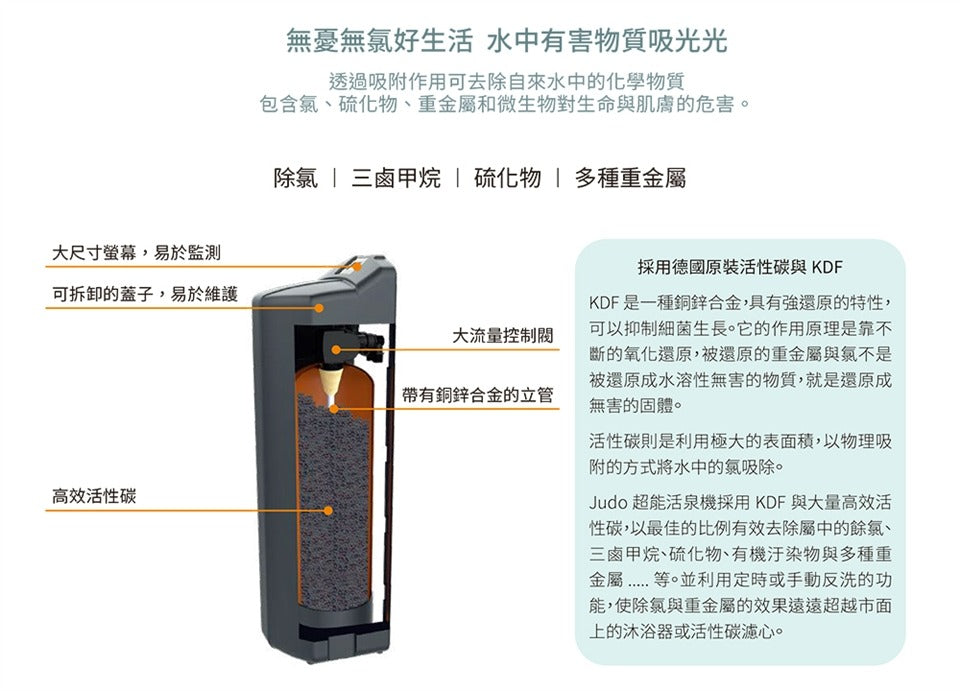 德國 [全戶前置淨水] 除氯美膚過濾組｜2~3套衛浴 (含基本安裝)