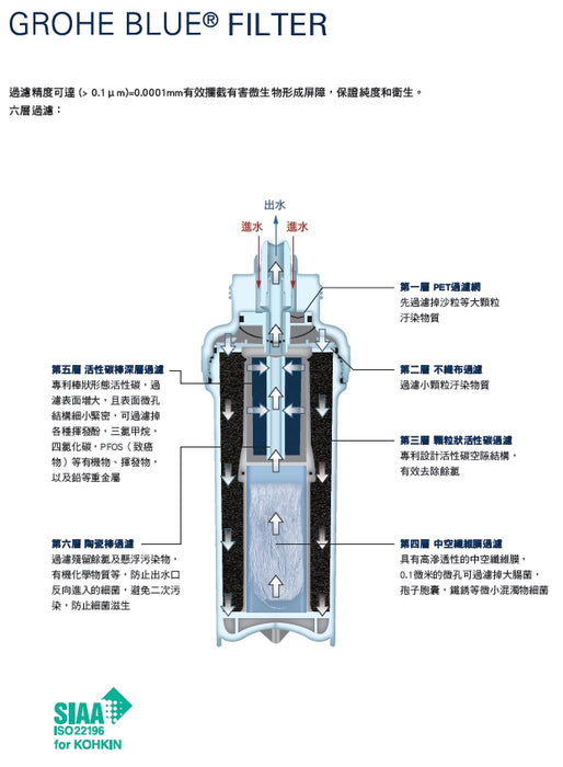 德國 Grohe BLUE® 3合1 廚房濾水龍頭 (含濾心)