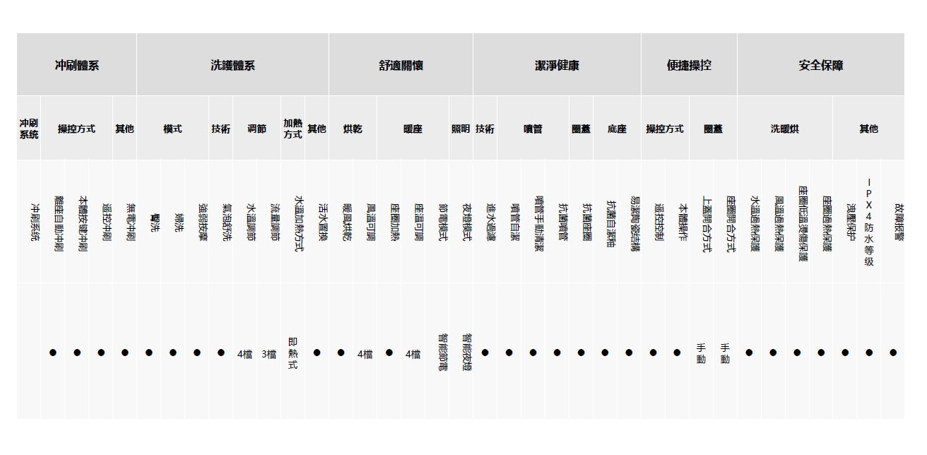 瑞士 AXENT Zion 一體式智能馬桶 (無自動掀蓋) - 限台中以北