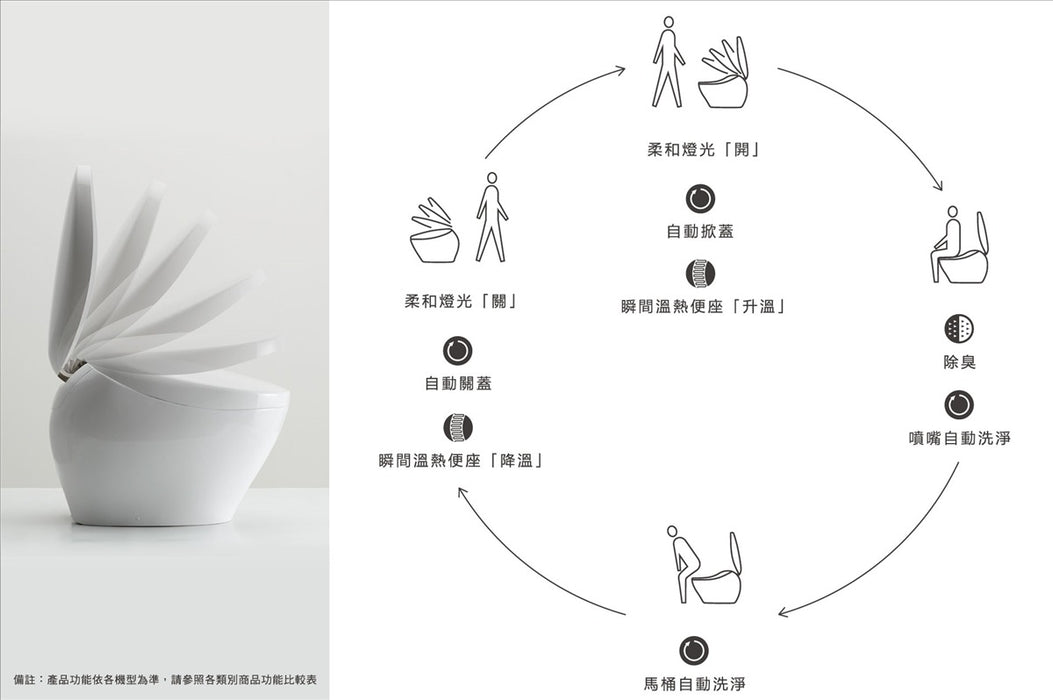 TOTO NEOREST NX1系列 除菌全自動馬桶｜CES902KVG