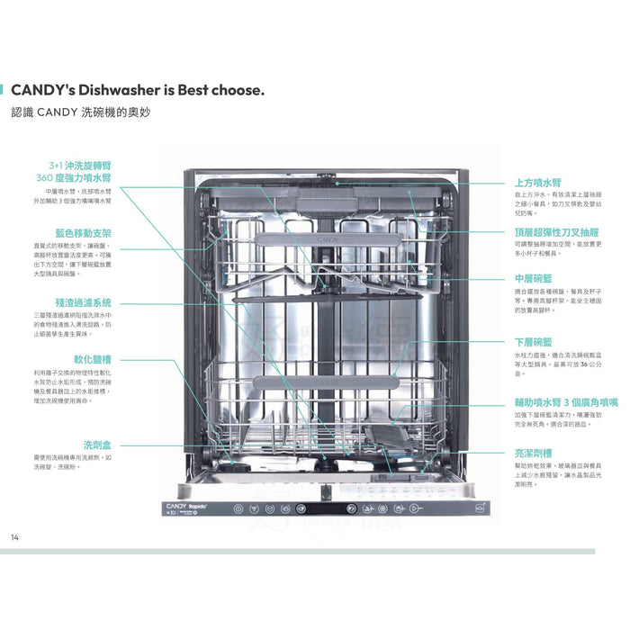 義大利 CANDY 全嵌式洗碗機 45cm｜11人份｜送基本安裝｜220V