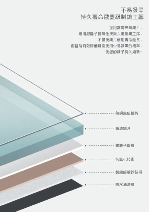 鋁合金智能鏡櫃｜80cm 雙門款 / 100cm 三門款