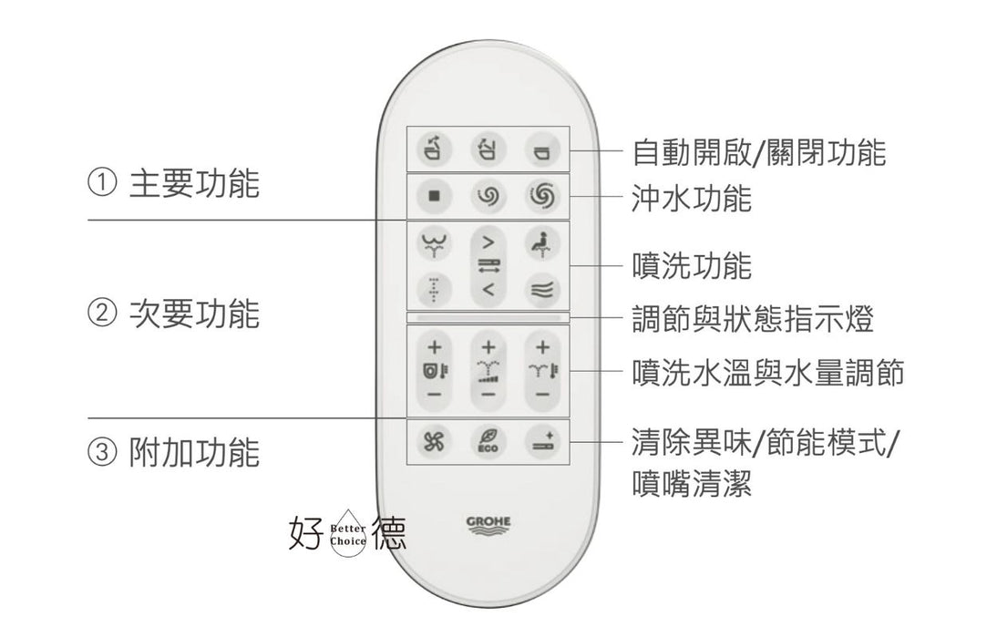 <私訊享折扣🎉> 德國 Grohe IGINA 全自動電腦馬桶 - 限台中以北