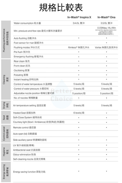Roca Inspira X 一體式智能馬桶｜自動沖水/自動開蓋