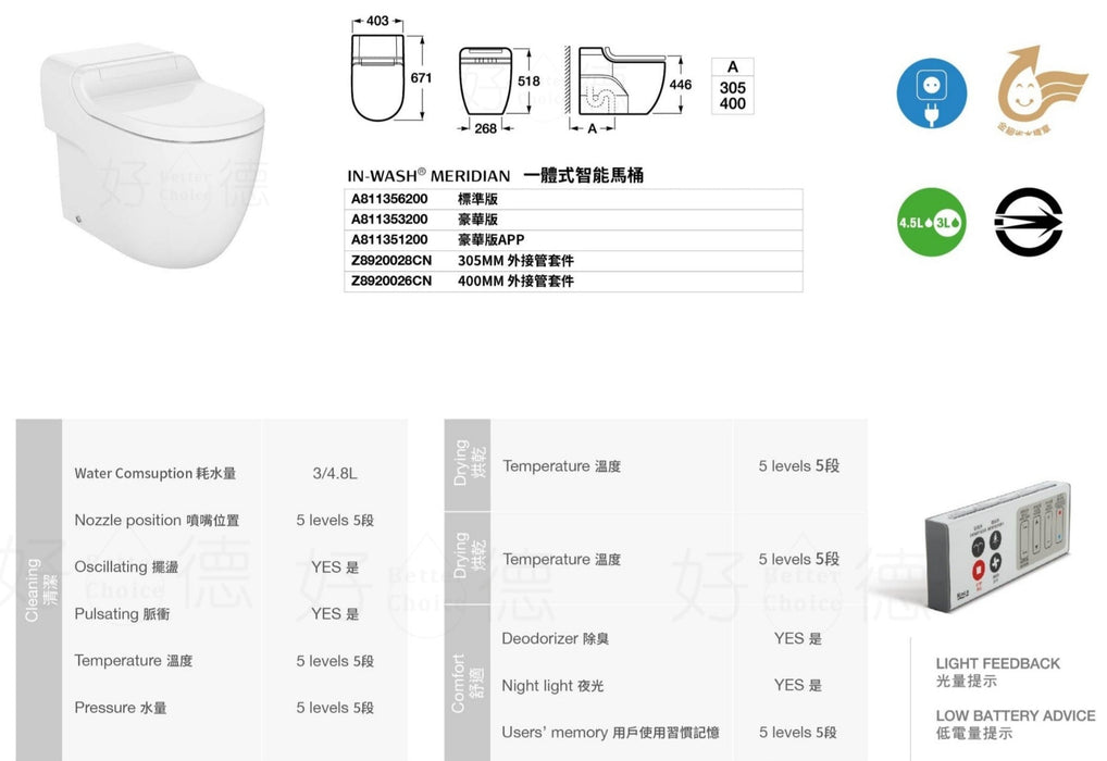 Roca IN-WASH® Meridian 紐瑞一體式智能馬桶｜自動沖水洗淨