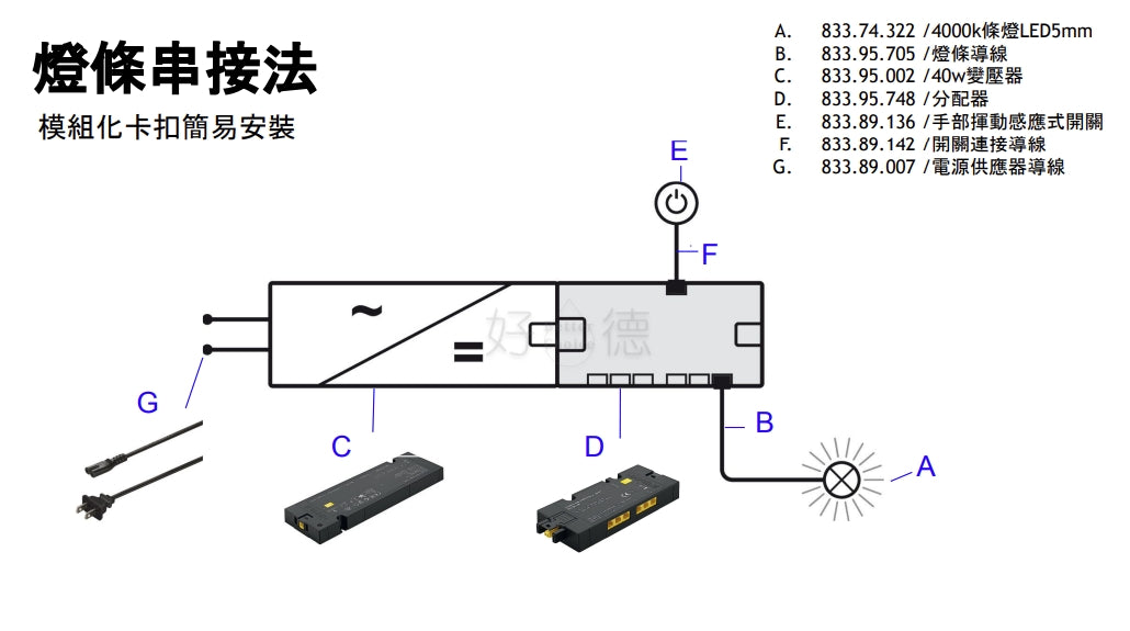 LED 感應式燈條組 - 德國MosaiQ廚房置物架專用