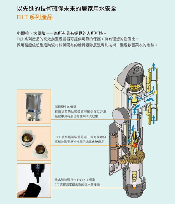 德國 [全戶前置淨水] 除氯美膚過濾組｜2~3套衛浴 (含基本安裝)