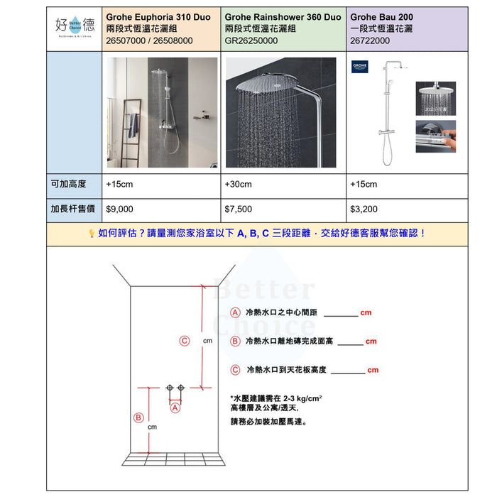 Grohe Bau 200 恆溫花灑組｜20cm 頂花灑