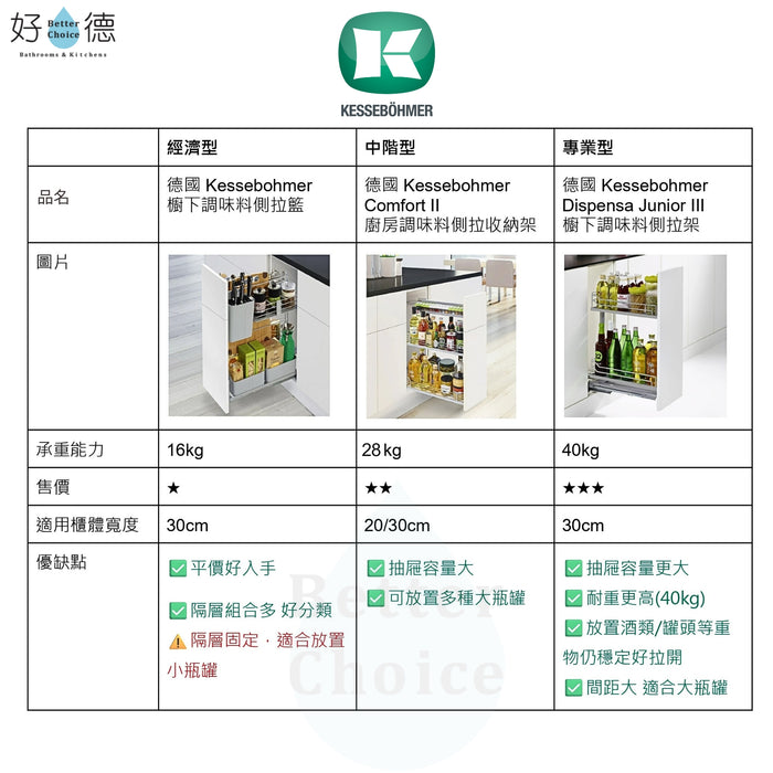 德國 Kessebohmer Dispensa Junior III 櫥下調味料側拉架 - 承重40kg - 30cm櫃體