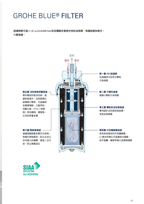德國 Grohe BLUE® 氣泡水機 (含基本安裝) - 自製冰水