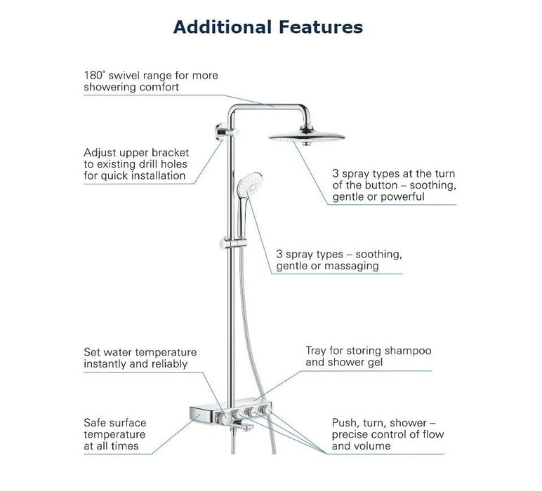 GROHE Euphoria 260 Mono 三段式恆溫花灑組｜帶下出水