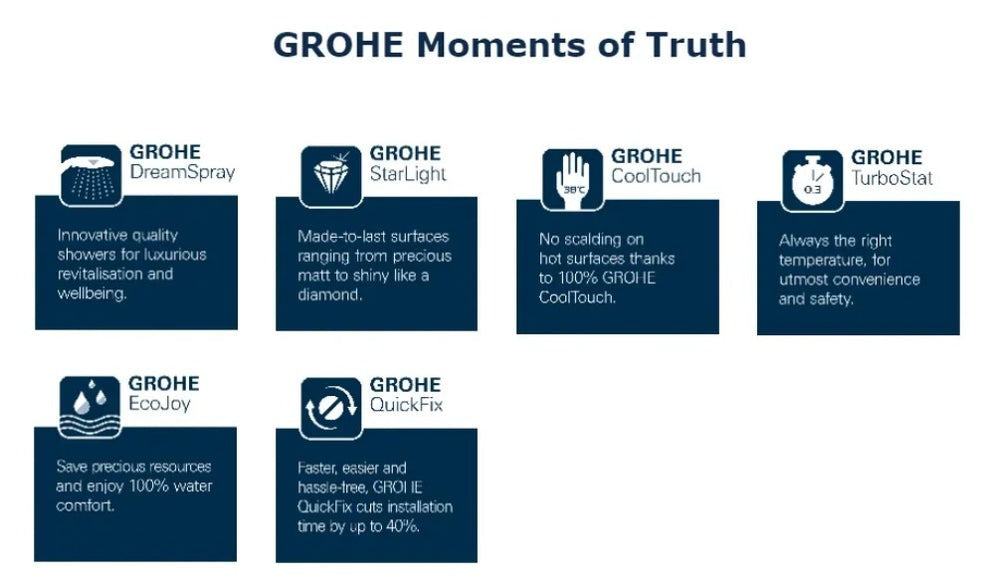 GROHE Euphoria 260 Mono 三段式恆溫花灑組｜帶下出水