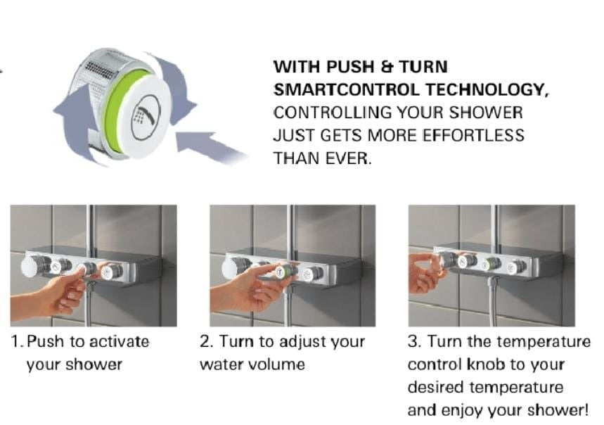 GROHE Euphoria 260 Mono 三段式恆溫花灑組｜帶下出水