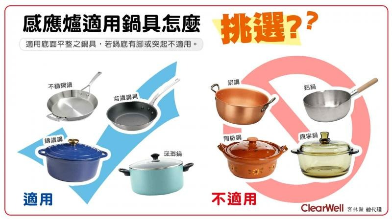 瑞士 Franke 雙口 IH感應爐 FIH 3210