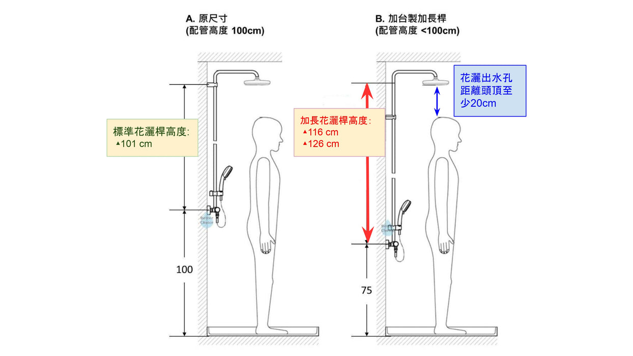 Grohe Bau 200 恆溫花灑組｜20cm 頂花灑