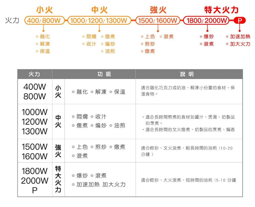 瑞士 Franke 全區 IH感應爐 FMY 658｜過熱安全斷電