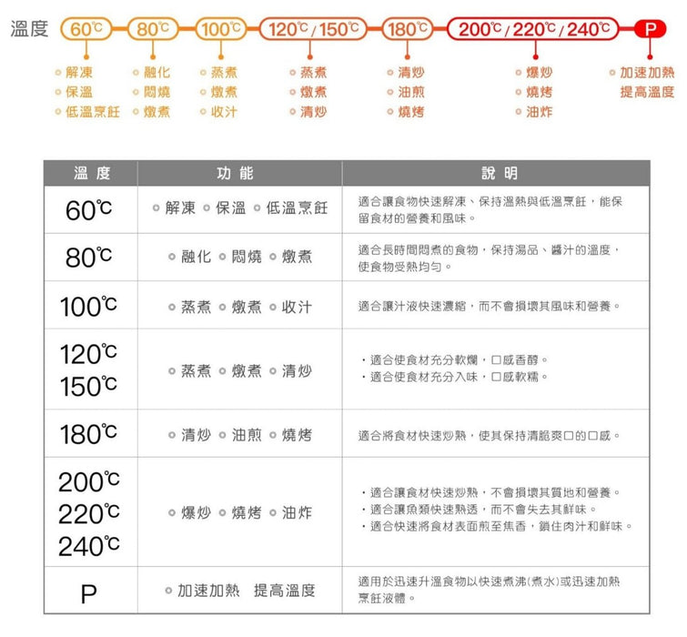 瑞士 Franke 全區 IH感應爐 FMY 808｜過熱安全斷電