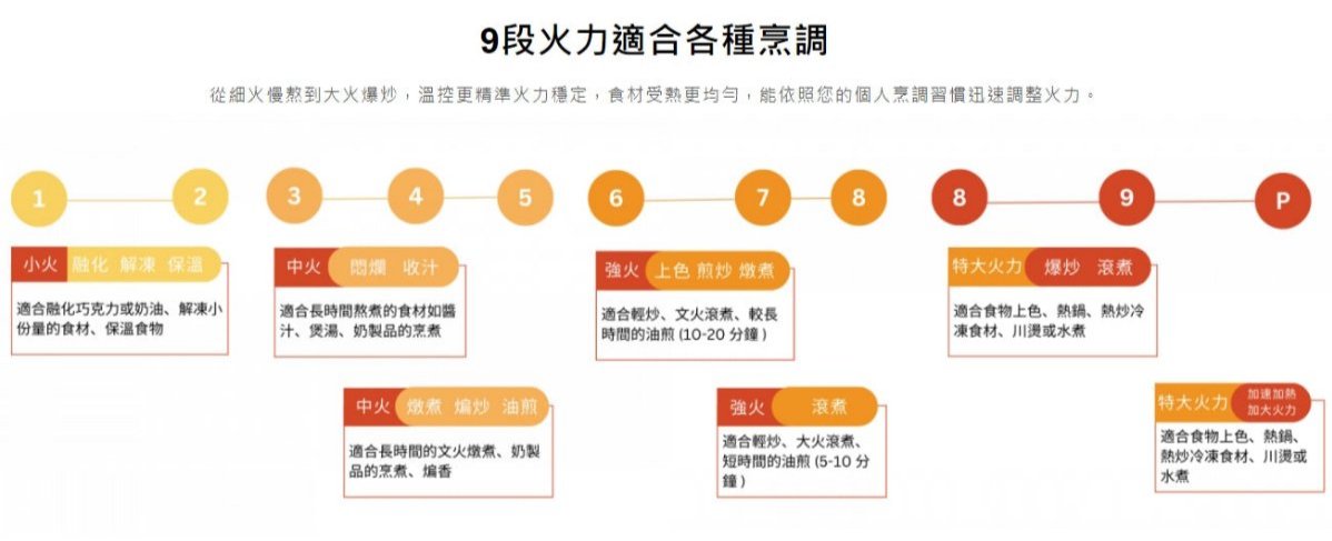 瑞士 Franke 三口 IH感應爐 FSM 653