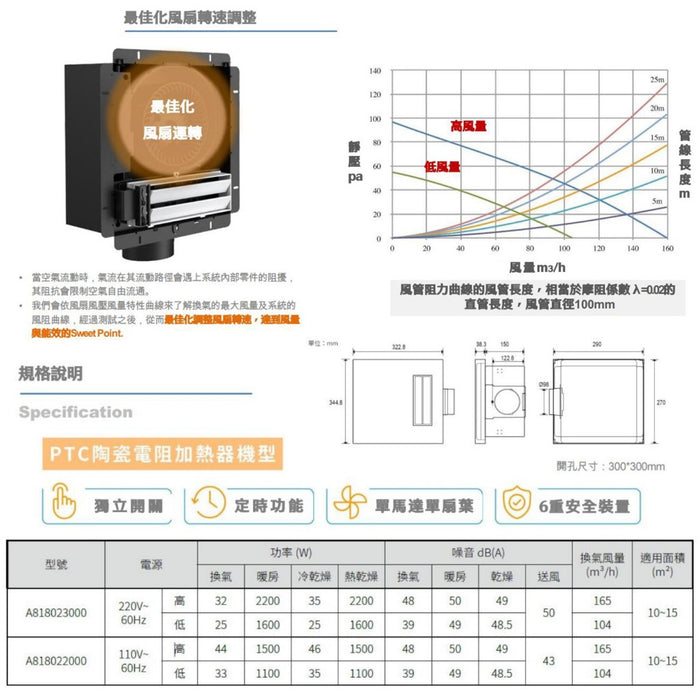 ROCA 浴室多功能暖風乾燥機｜無線遙控