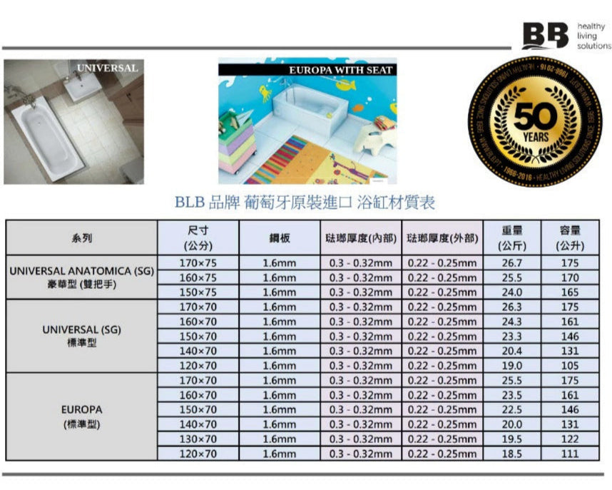 葡萄牙 BLB 嵌入式鋼板浴缸(雙扶手) 底部止滑｜自動排水
