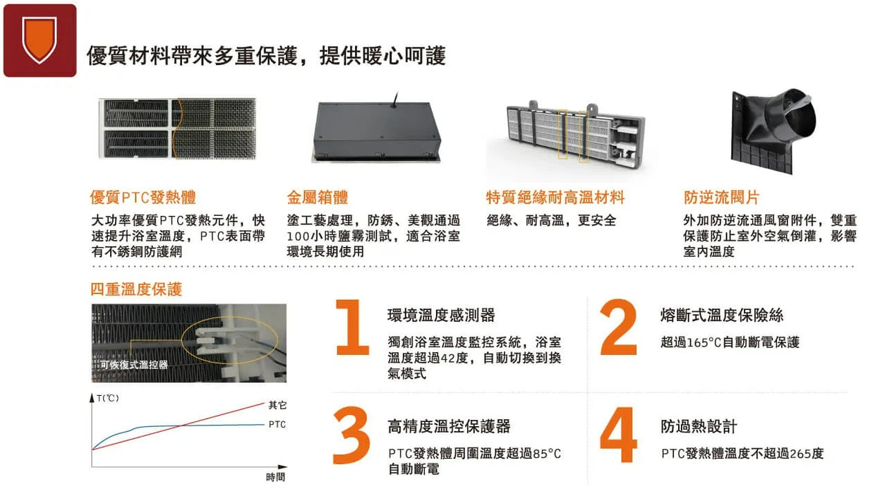 美國 百朗Broan 八合一 浴室暖風機｜異味偵測｜感應LED夜燈 (60x30)