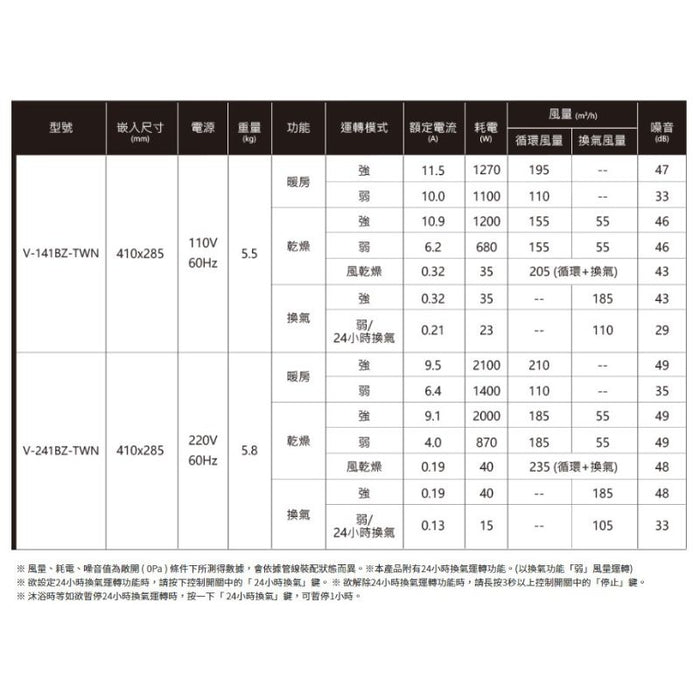 三菱浴室換氣暖風機丨線控丨日本原裝 - V-141BZ-TWN/V-241BZ-TWN